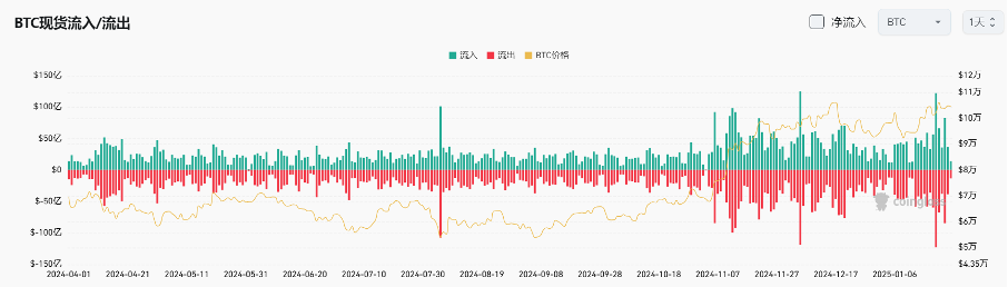 Bitget每日早报(1.26)｜SOL ETF审批或将来临，俄亥俄州拟将基金份额分配至BTC  第4张