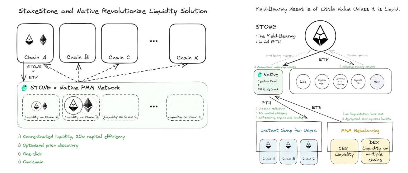 从 Vault 到 LiquidityPad，透视隐形新大象 StakeStone 的「全链流动性」最优解  第5张