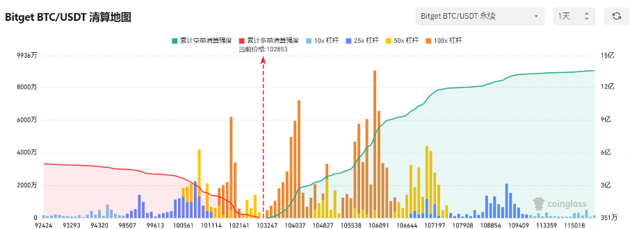 Bitget每日早报(1.27)｜JUP回购成市场热点，大热赛道DeFAI及AI Agents回调严重  第3张