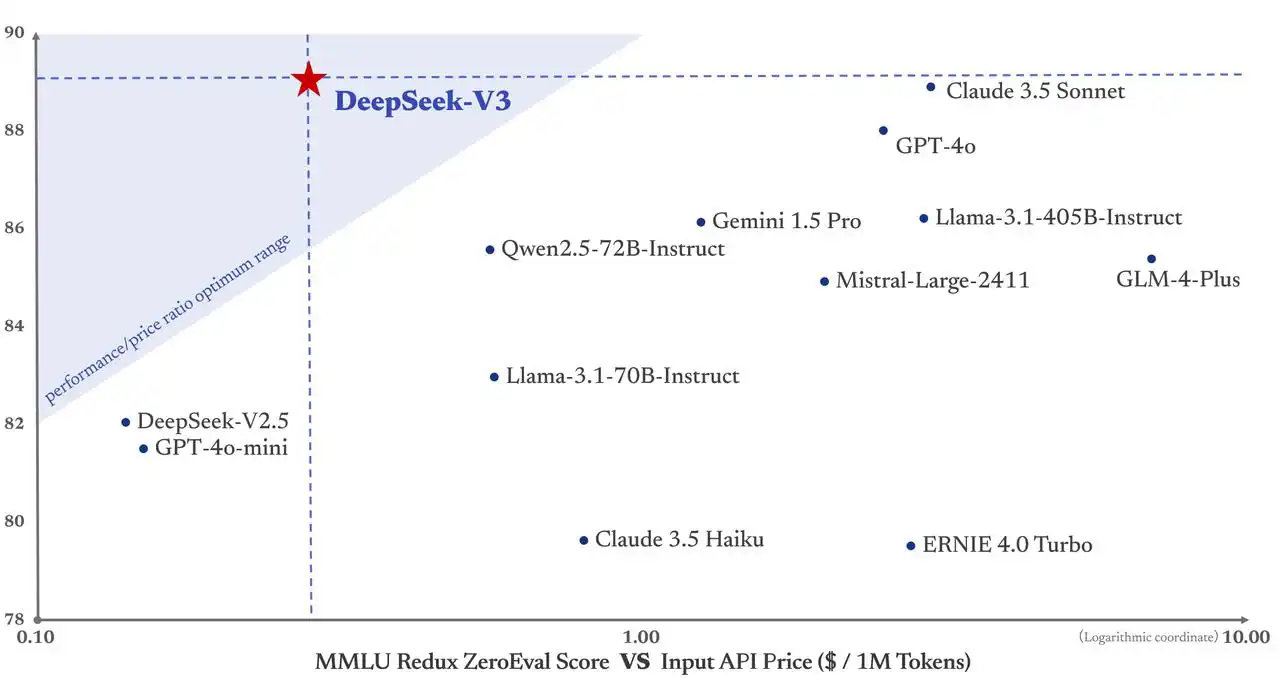 DeepSeek霸榜App Store，中国AI引发美国科技圈地震  第3张