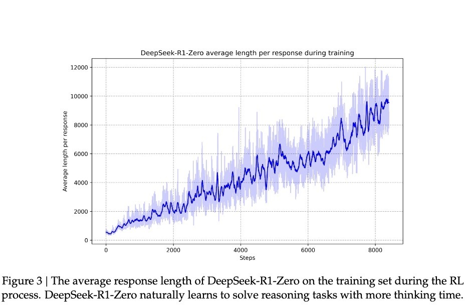 DeepSeek 新模型大揭秘，为何它能震动全球 AI 圈？  第5张