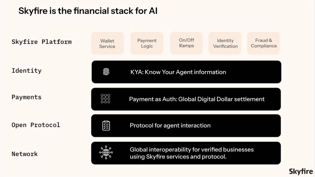 Foresight Ventures PayFi 报告（下）： 赛道新范式 -AI 支付、小额支付与创新出入金方案  第1张