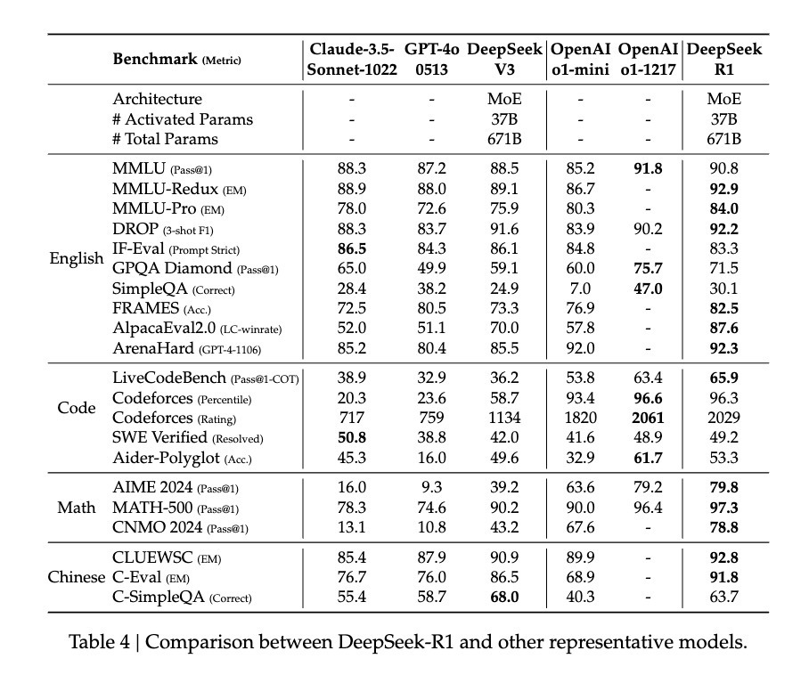 DeepSeek 新模型大揭秘，为何它能震动全球 AI 圈？  第7张