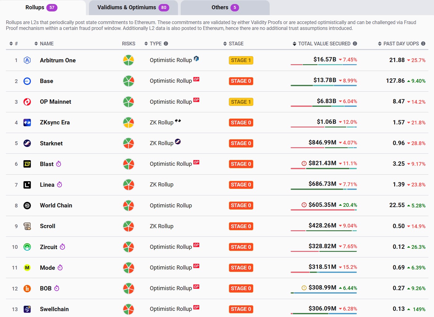 从 Vault 到 LiquidityPad，透视隐形新大象 StakeStone 的「全链流动性」最优解  第2张