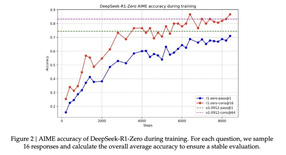 DeepSeek 新模型大揭秘，为何它能震动全球 AI 圈？  第6张