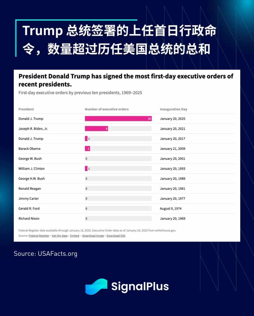 SignalPlus 宏观分析特别版:Gradually, Then Suddenly 第12张