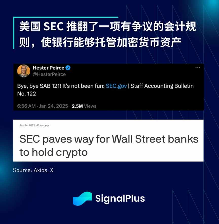 SignalPlus 宏观分析特别版:Gradually, Then Suddenly 第5张