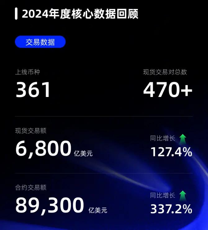 Hotcoin 2024 回顾:全球视野下的创新与成长 第2张
