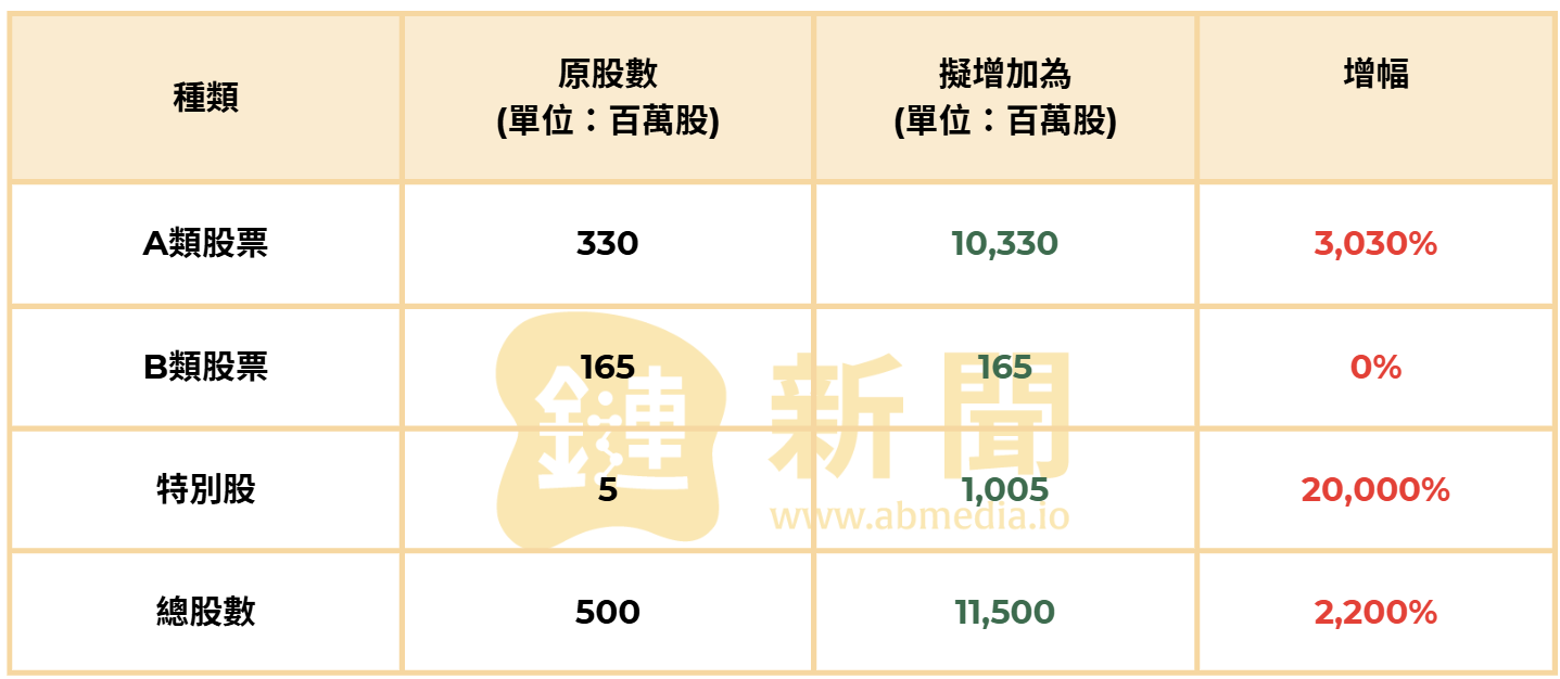 微策略永久特别股 STRK 与一般股有何不同？散户可购买吗？  第2张