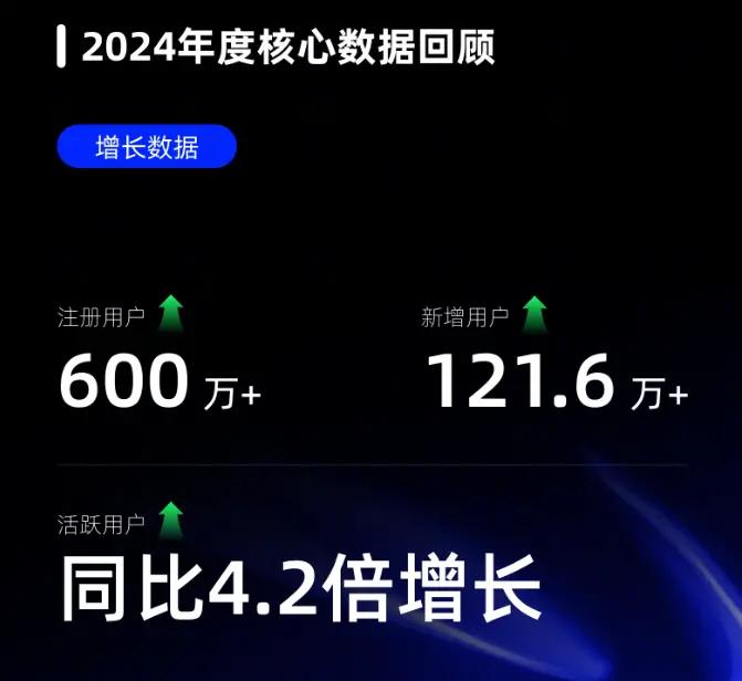 Hotcoin 2024 回顾:全球视野下的创新与成长 第1张