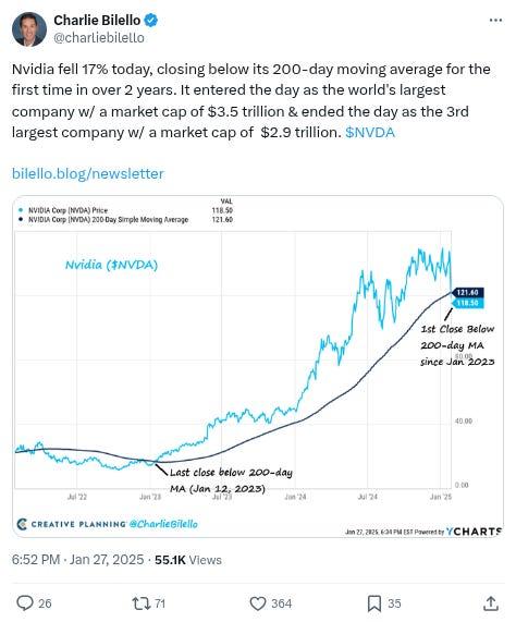 The Daily Degen- 2025 年 1 月 28 日  第14张