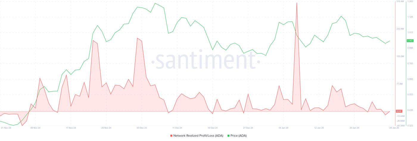 Cardano与比特币分道扬镳：ADA 相关性减弱是一个危险信号吗？  第1张