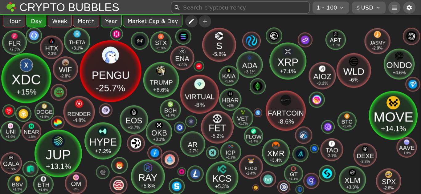 The Daily Degen- 2025 年 1 月 28 日  第1张