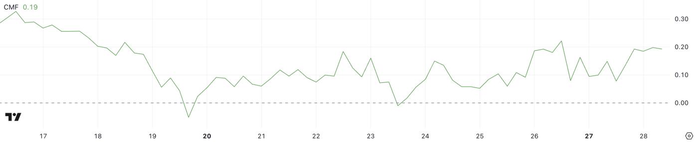 XRP上涨 10%,金叉形态暗示进一步上涨 第2张