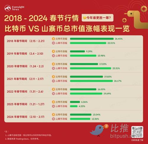 浅析加密市场走势：能否再度复刻春节玄学行情？  第1张
