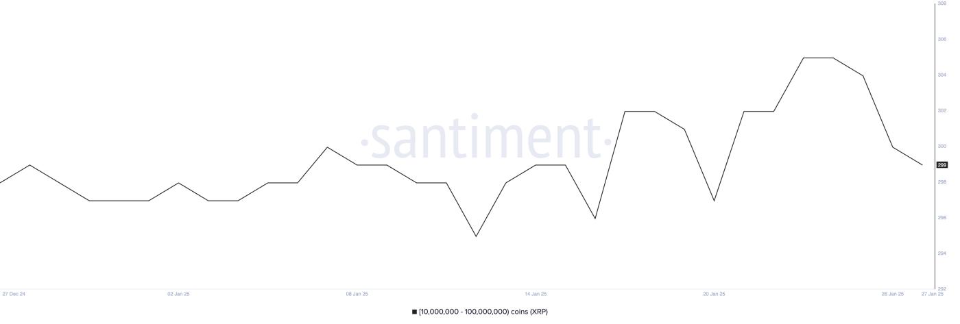 XRP上涨 10%,金叉形态暗示进一步上涨 第1张