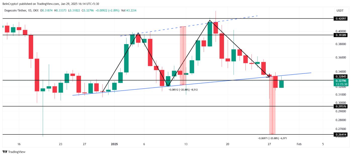 2025 年 2 月值得关注的 5 个Meme币  第2张