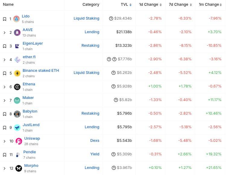 The Daily Degen- 2025 年 1 月 29 日  第6张