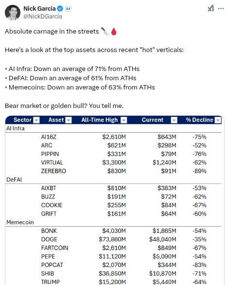 The Daily Degen- 2025 年 1 月 29 日  第19张