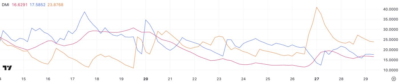 大饼分析：价格横盘整理，巨鲸交易量下降一年平均水平  第1张