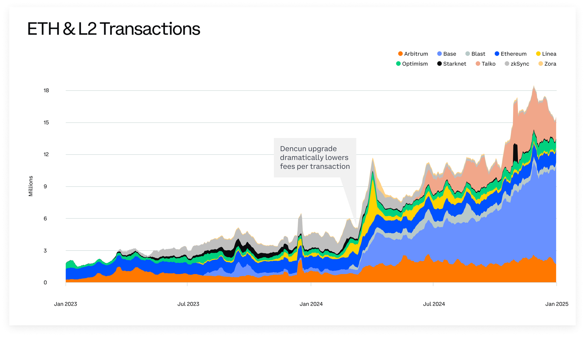 Glassnode 2025 Q1展望：ETF、Layer-2增长和稳定币成为焦点  第5张