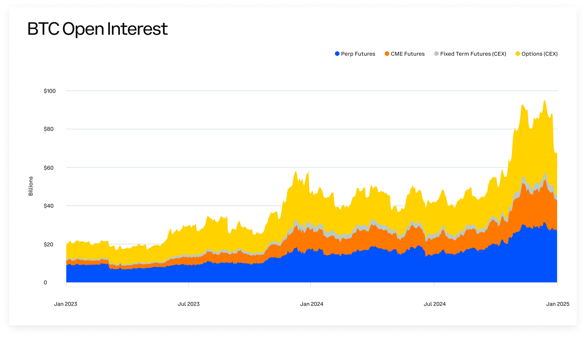 Glassnode 2025 Q1展望：ETF、Layer-2增长和稳定币成为焦点  第3张