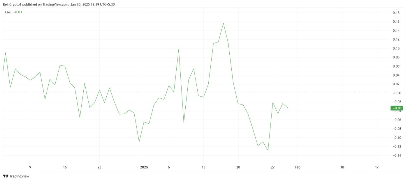 Dogecoin交易员因价格显示看跌讯号而从未平仓合约中撤出 12 亿美元  第2张