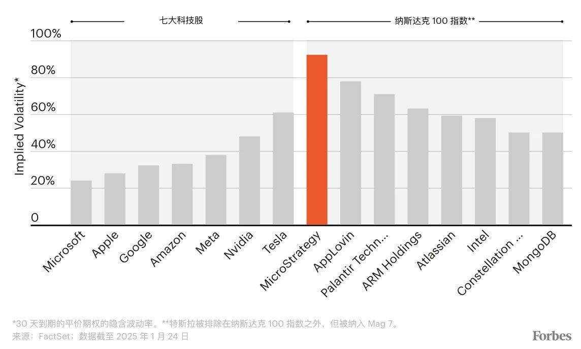 比特币炼金术士  第2张