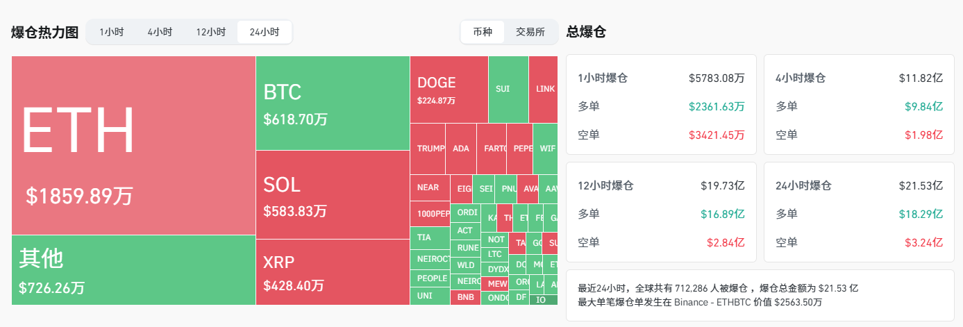 特朗普加征三国关税，贸易战带崩加密市场？  第1张