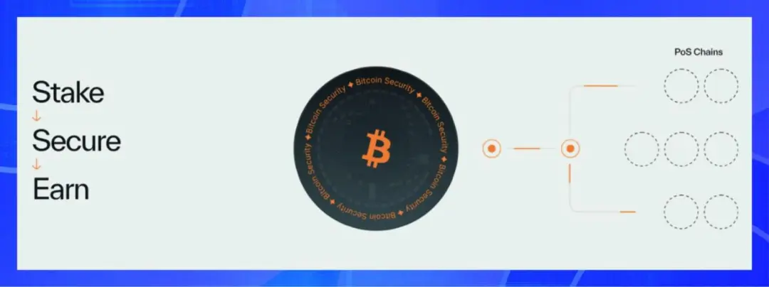 报告：MOVE、TON、比特币生态的技术创新与安全挑战  第4张