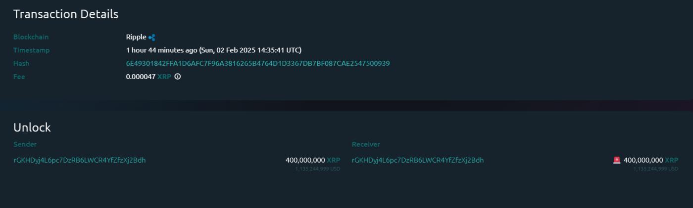 下周值得关注的 5 个代币解锁  第1张