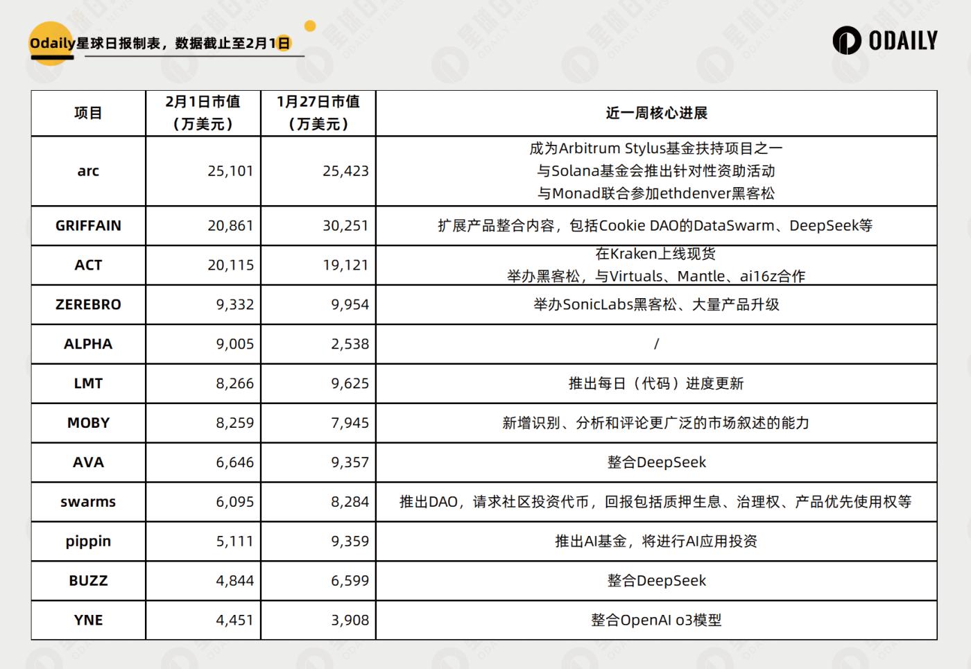 AI退潮后，头部项目选择如何自救与破局？  第2张
