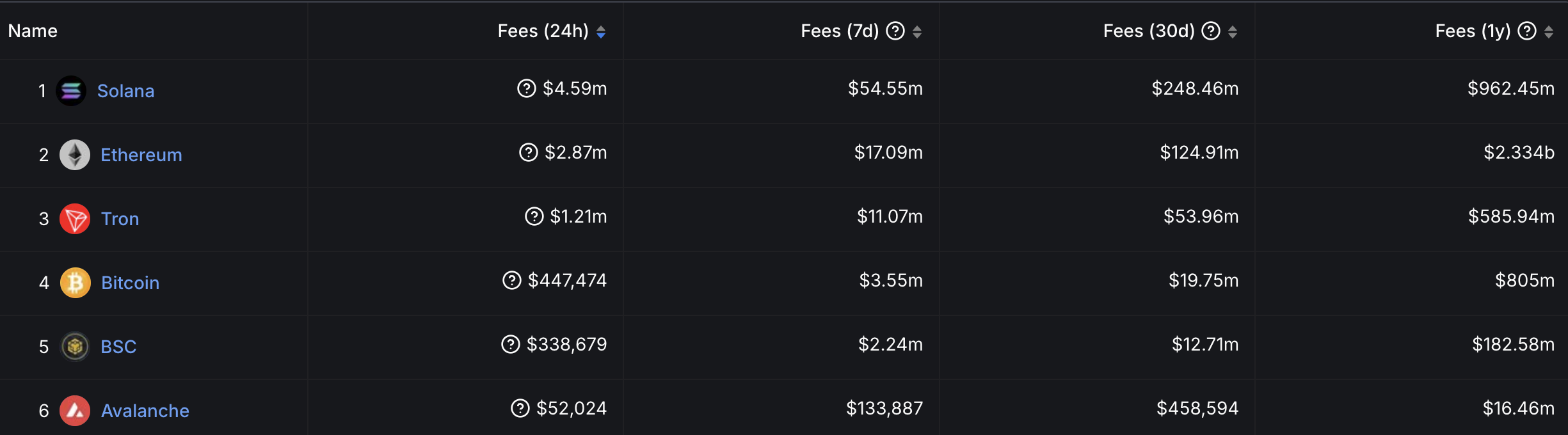 开工即开卖!比特币下跌、ETH 崩坏 20%,以太坊都还好吗? 第3张