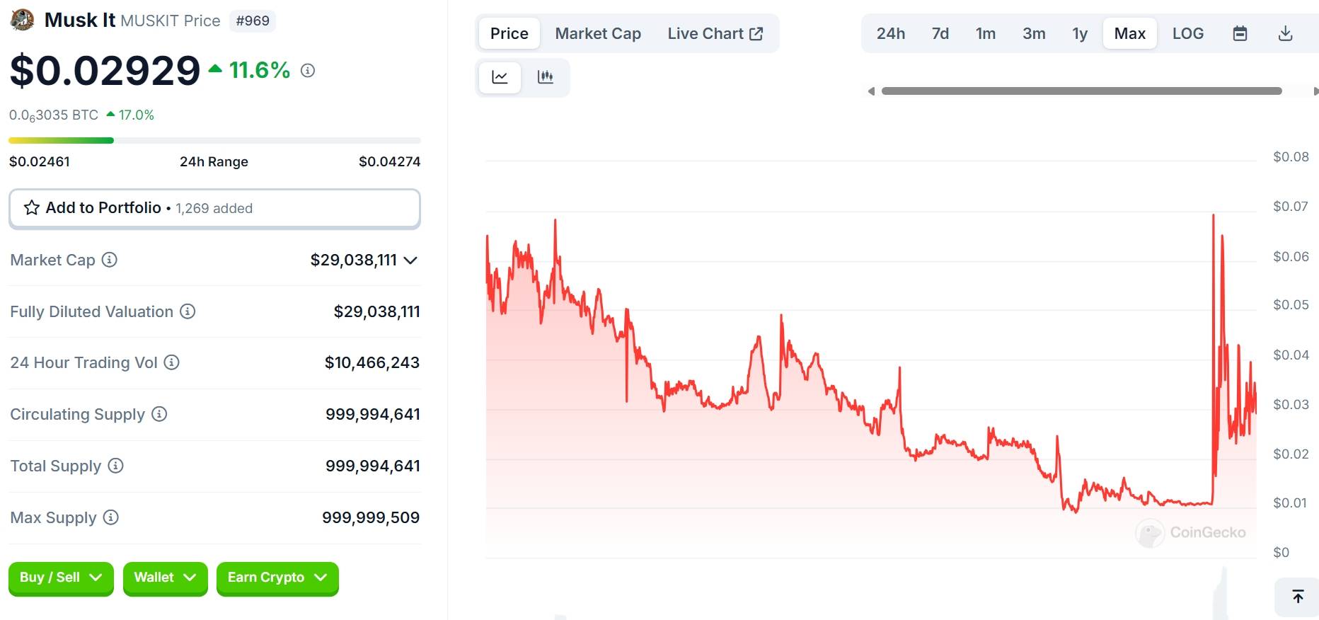 伊隆马斯克的父亲加入 memecoin 竞赛，支持 MUSKIT  第2张