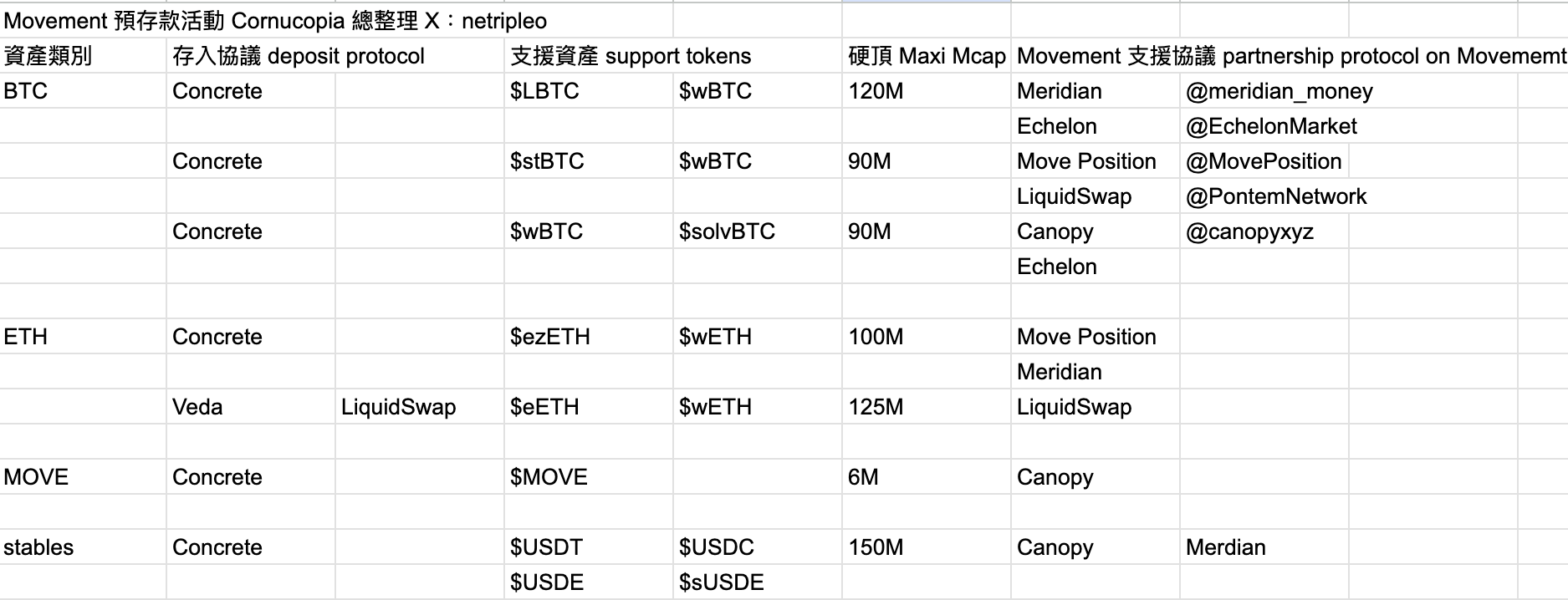 关于 Movement 你该知道的事：从零到一导读最新白皮书，解读 Movement 定位及特色  第1张