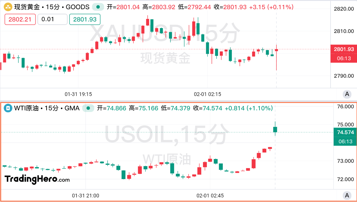 特朗普引爆关税战惹众怒:“愚蠢”!非美货币“血流成河” 第2张