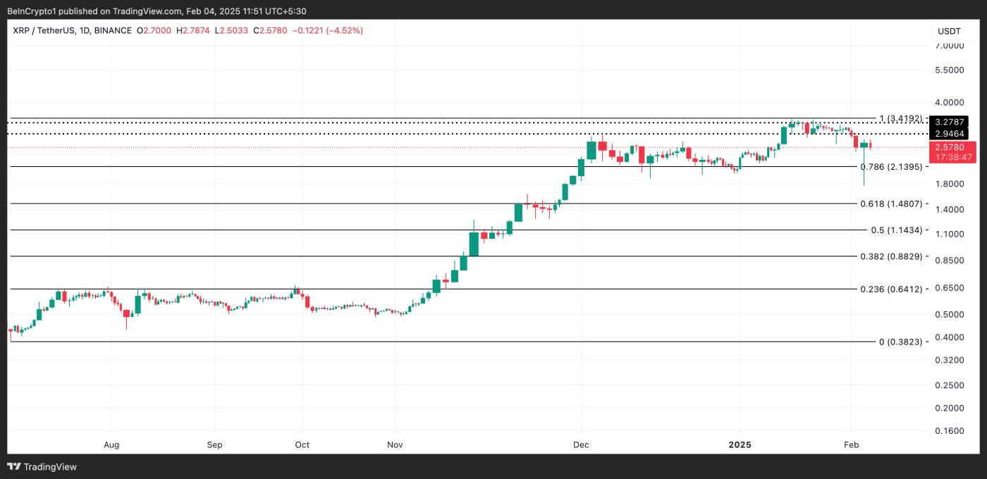 XRP 分析：价格上涨13% 但由于需求低迷难以持续  第3张