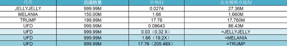 研报｜Unicorn Fart Dust 项目详解&UFD市值分析  第2张