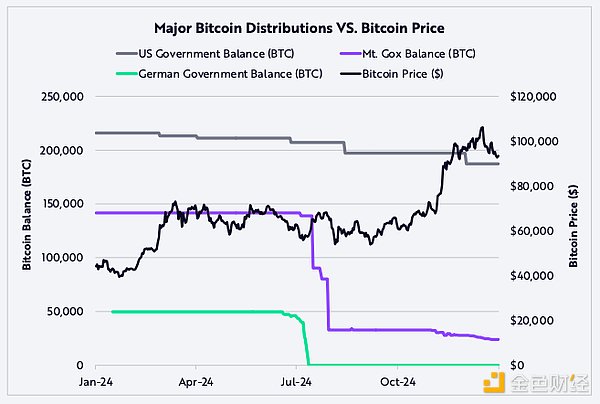 ARK：BTC有望达30万美元 稳定币规模将达1.4万亿美元  第21张