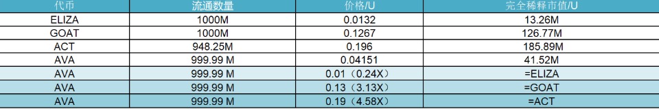 研报｜AVAAI 项目详解&AVA市值分析  第2张