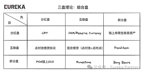 理性看待Berachain是否能成为Defi的终局 第3张