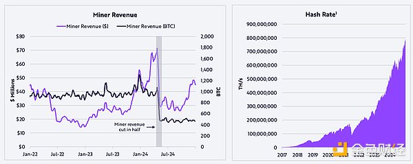 ARK：BTC有望达30万美元 稳定币规模将达1.4万亿美元  第19张