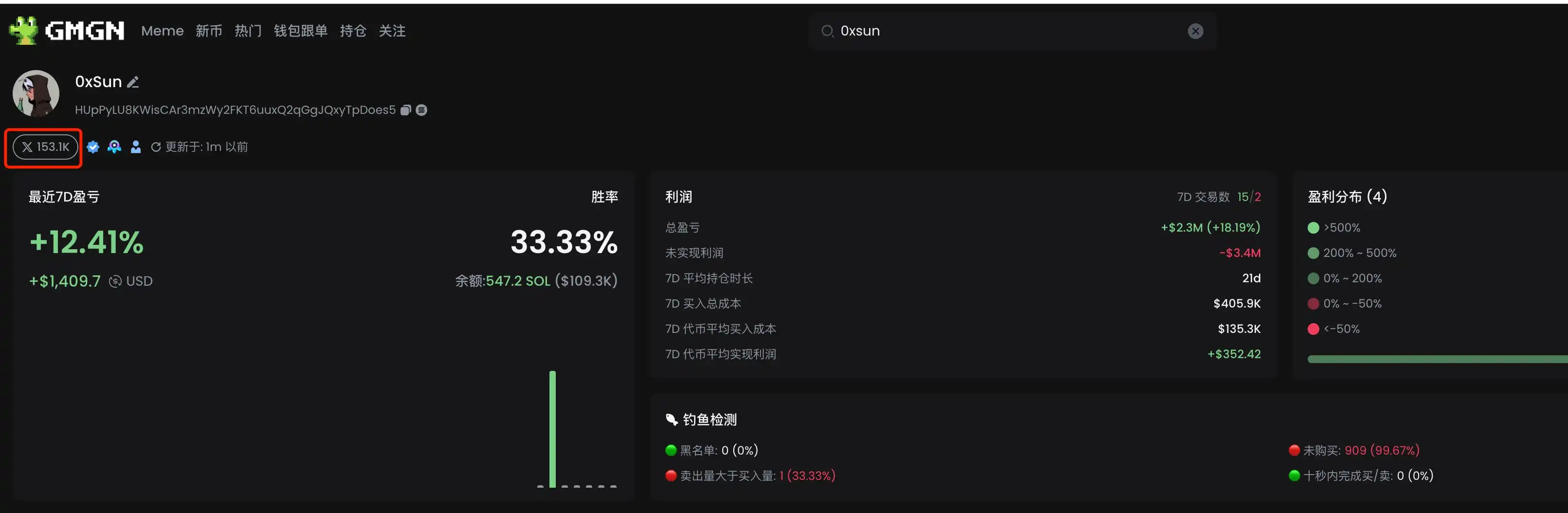 教程 | 如何找到KOL的交易地址?附百位KOL地址文件 第2张