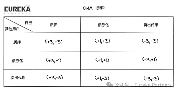 理性看待Berachain是否能成为Defi的终局 第4张