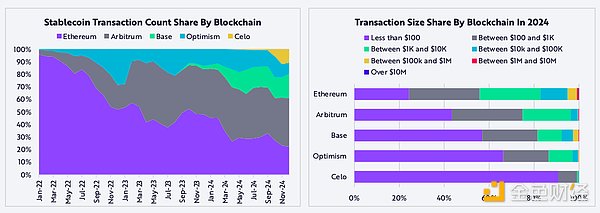 ARK：BTC有望达30万美元 稳定币规模将达1.4万亿美元  第31张