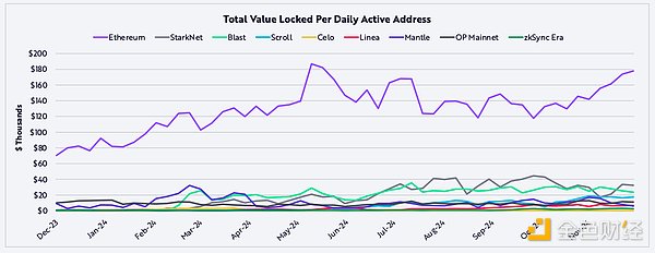 ARK：BTC有望达30万美元 稳定币规模将达1.4万亿美元  第43张