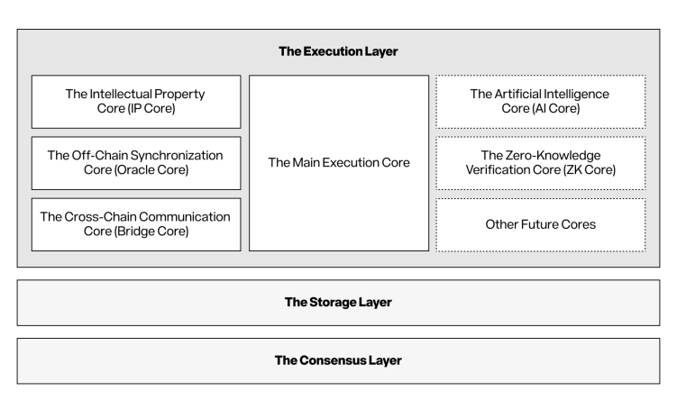 打破IP局限，一文读懂Story Protocol  第2张