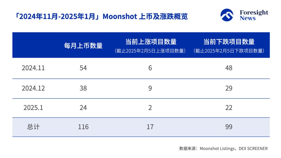 加密市场不再奖励钻石手？  第2张