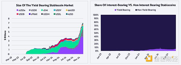 ARK：BTC有望达30万美元 稳定币规模将达1.4万亿美元  第36张