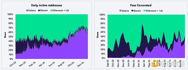 ARK：BTC有望达30万美元 稳定币规模将达1.4万亿美元  第49张